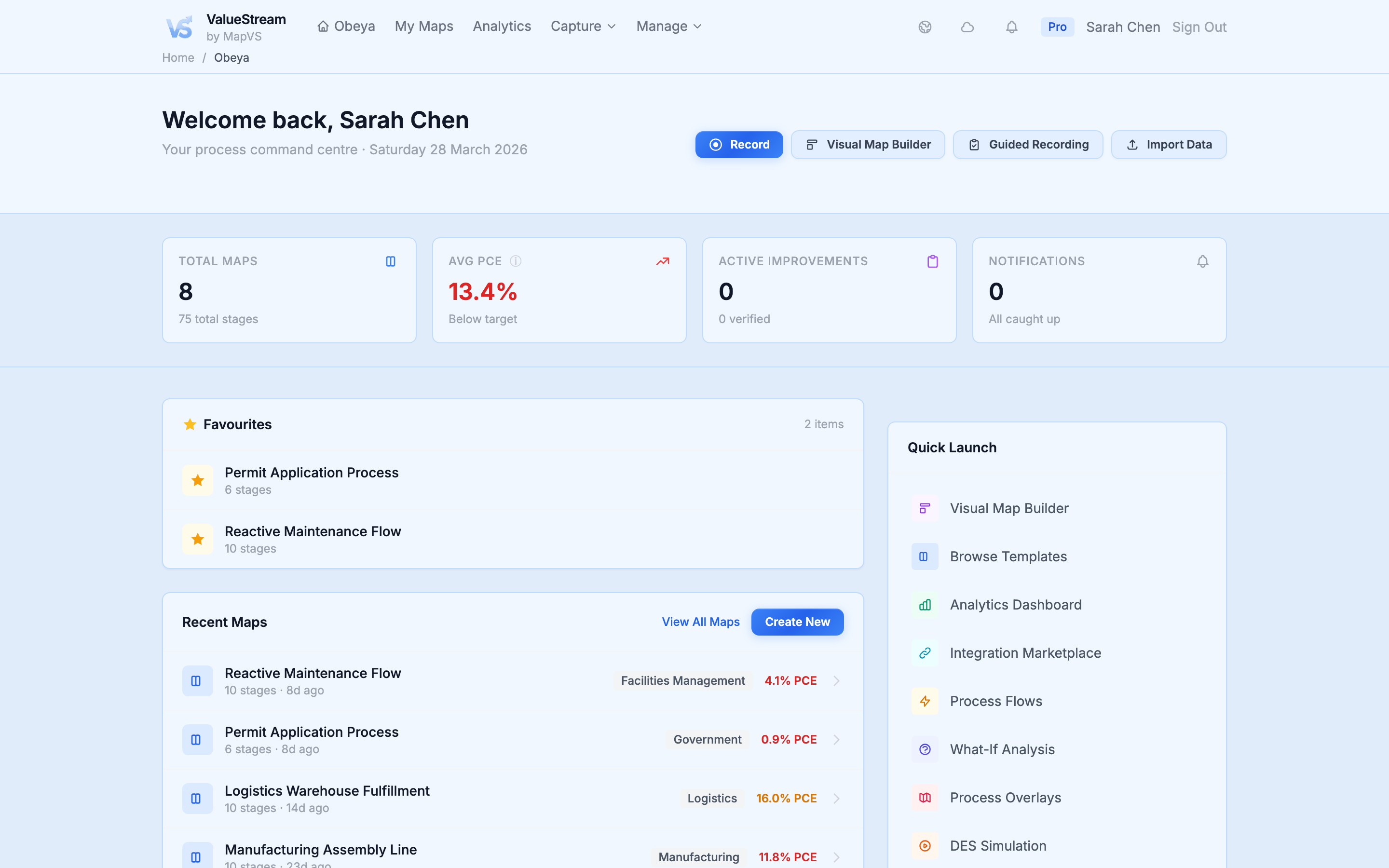Obeya dashboard